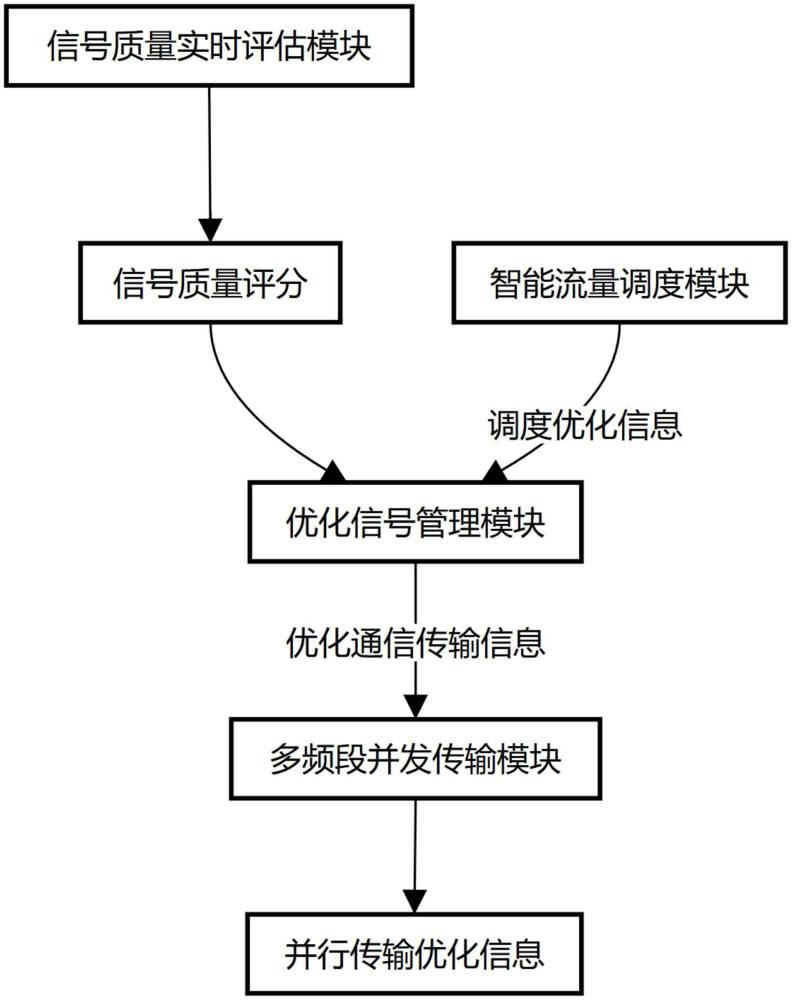 一種基于4GCat1技術的智能水表穩(wěn)定通信系統(tǒng)的制作方法