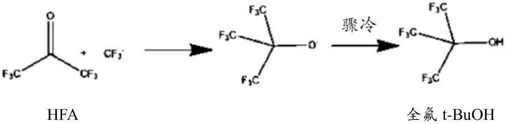 通過電解氟化（ECF）制備全氟叔丁醇的新方法與流程