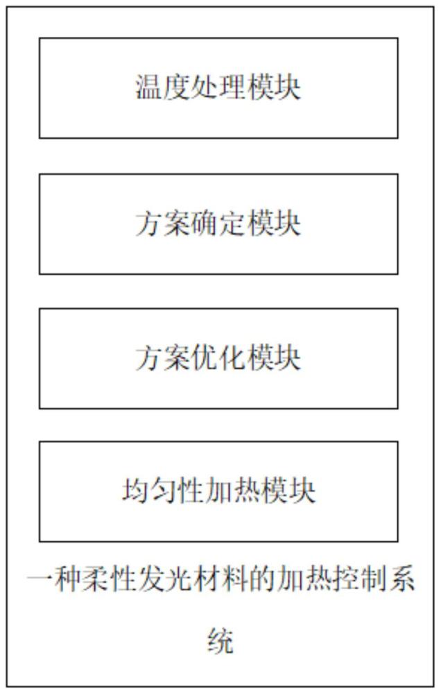 一種柔性發(fā)光材料的加熱控制系統(tǒng)的制作方法