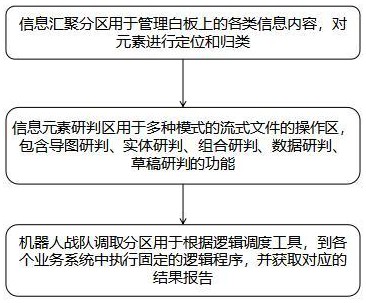 既可分区又可全屏操作的虚拟折叠白板研判工具的制作方法