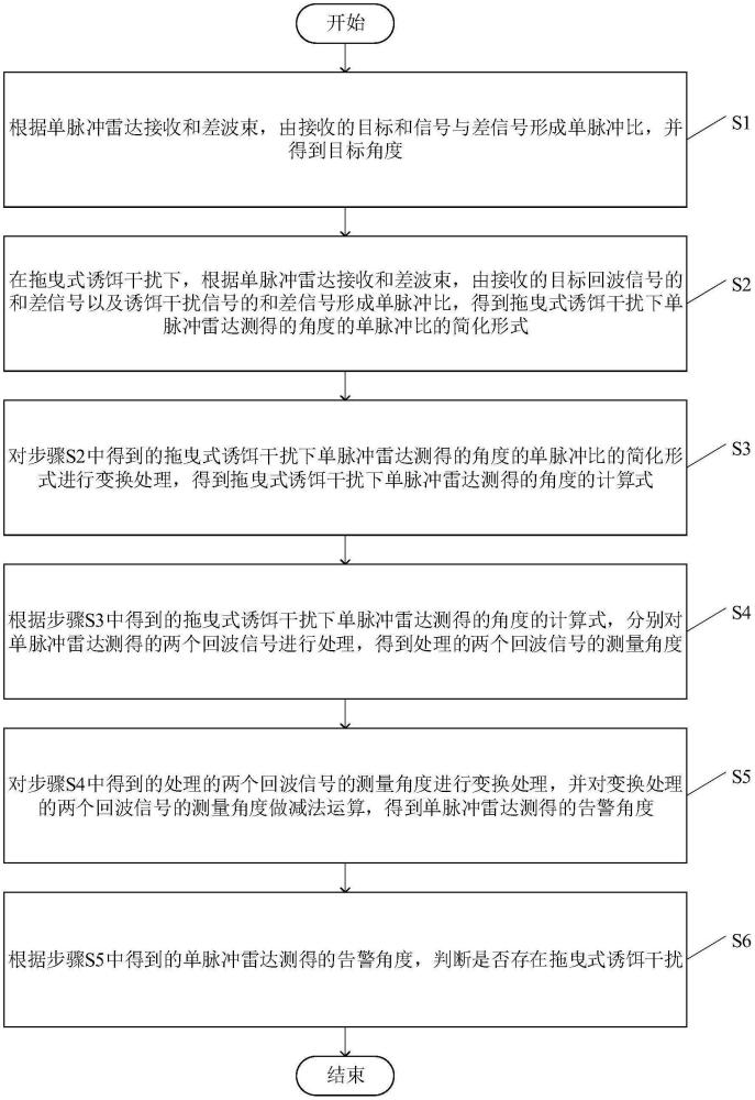 一种基于单脉冲测角的拖曳式诱饵干扰告警方法