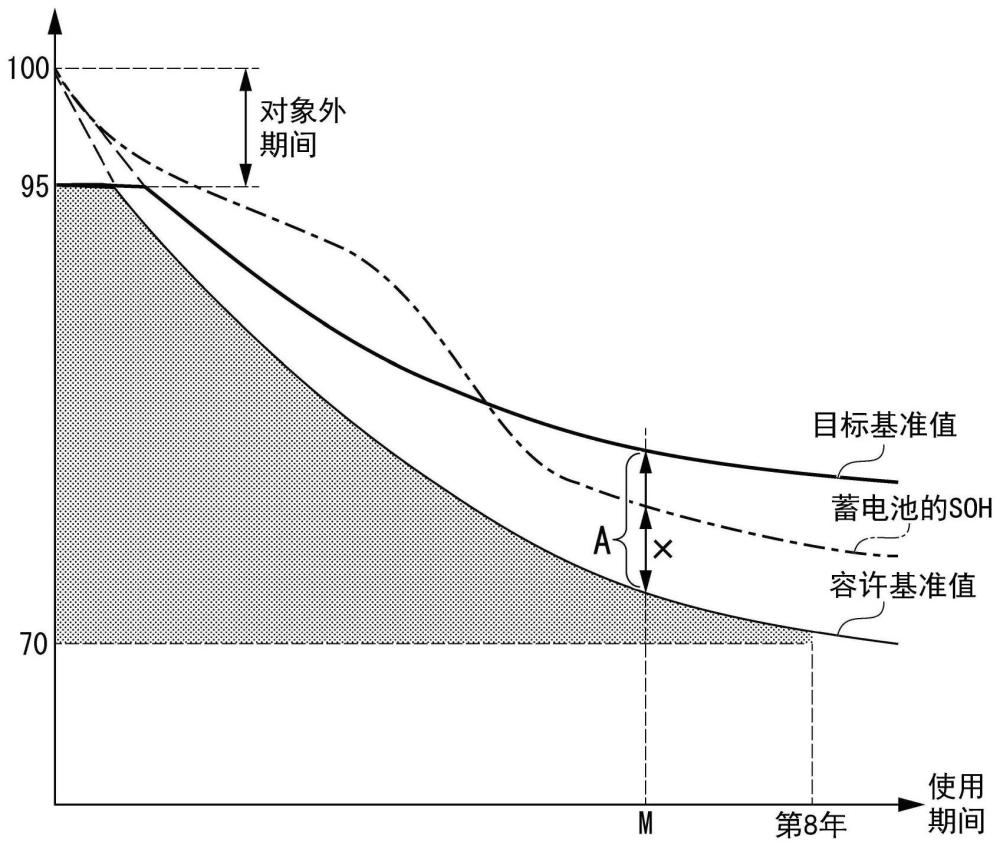 管理装置的制作方法