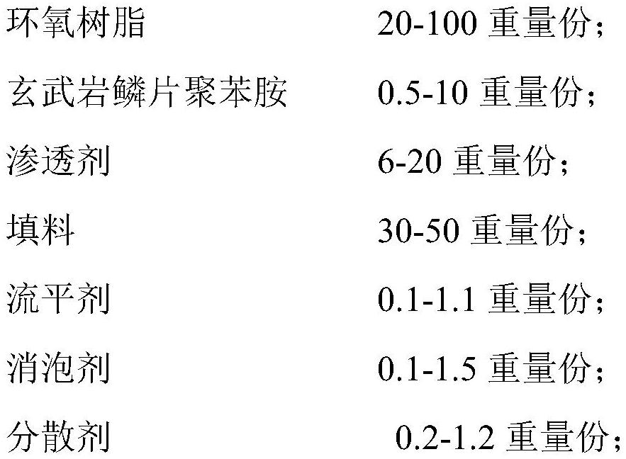 玄武巖鱗片基聚苯胺材料及其防腐涂料制備方法與流程