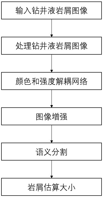 一種基于顏色增強的鉆井液巖屑分割與大小估算方法