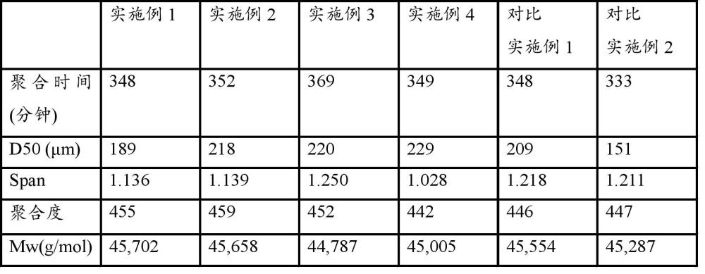 基于氯乙烯的共聚物及其制備方法與流程