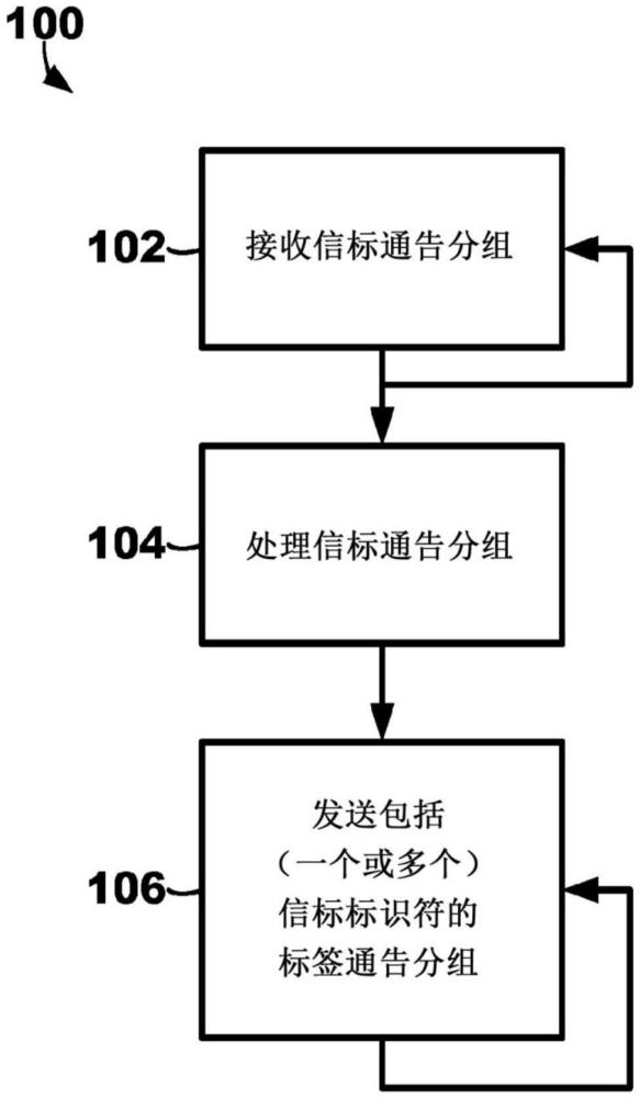 资产跟踪的制作方法