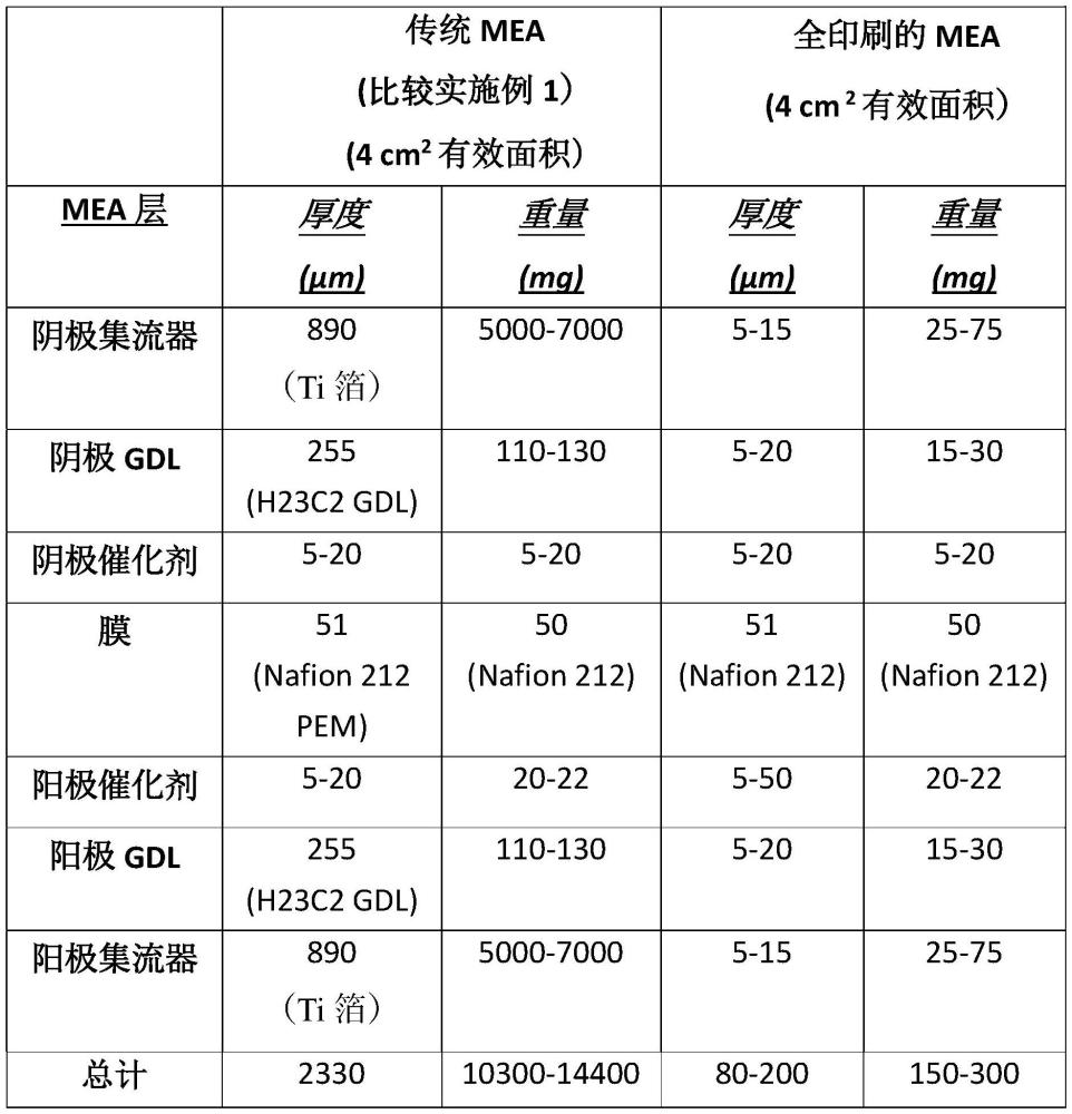 膜電極組件(MEA)的制造方法、MEA、電池及其用途與流程