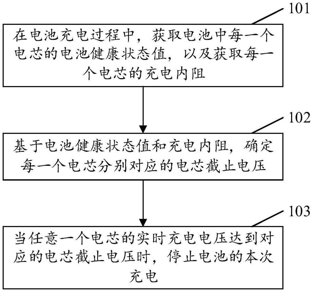 電池充電方法、管理單元、電池、設(shè)備及程序產(chǎn)品與流程