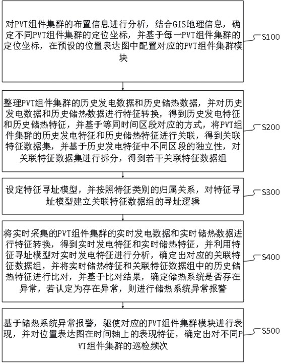 一种PVT光伏储热系统巡检管理方法及系统与流程