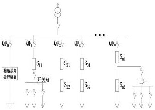 基于自動(dòng)零序電流保護(hù)定值的配電網(wǎng)故障區(qū)域隔離系統(tǒng)的制作方法