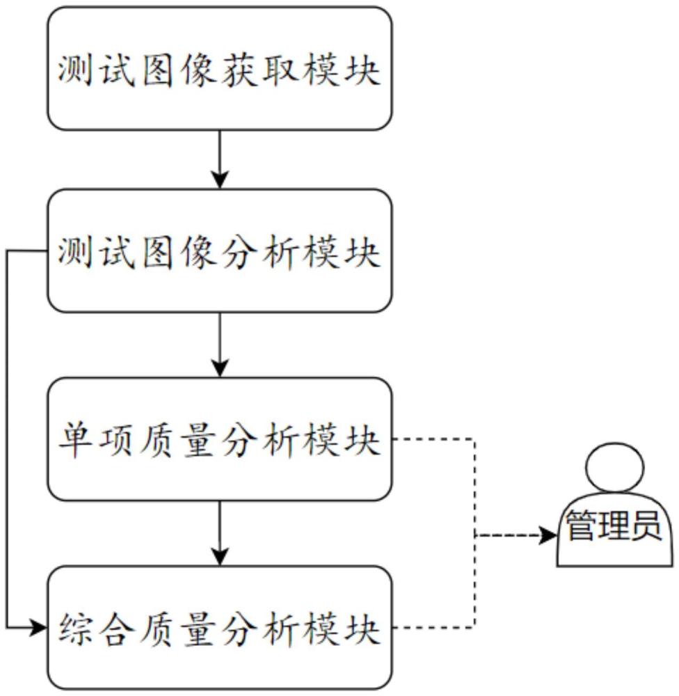 基于图像分析的针状焦质量检测系统的制作方法