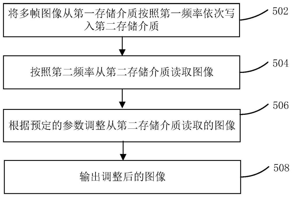 用于实现虚拟相机的方法、相关的电子设备和存储介质与流程