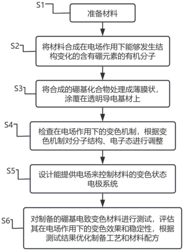 一種硼基電致變色材料及其制備方法和應(yīng)用與流程