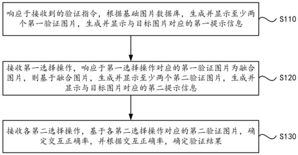 圖片交互驗(yàn)證方法、電子設(shè)備及存儲(chǔ)介質(zhì)與流程