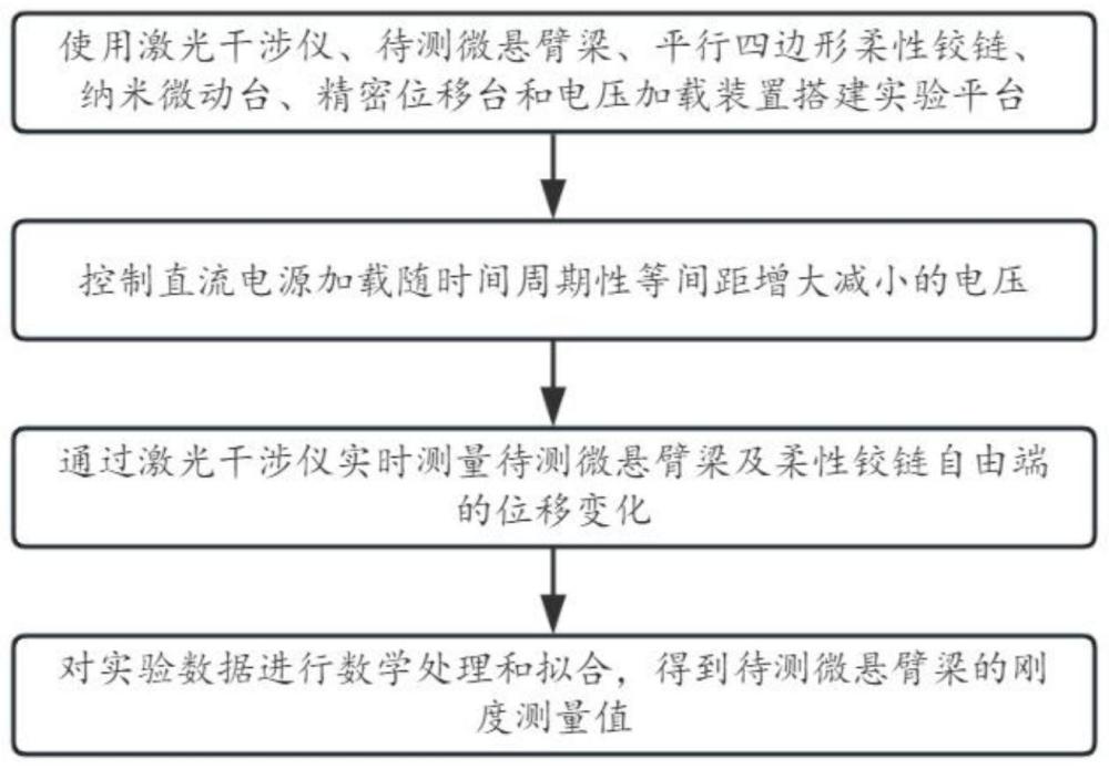 基于非接触参考梁法的微悬臂梁的刚度标定方法