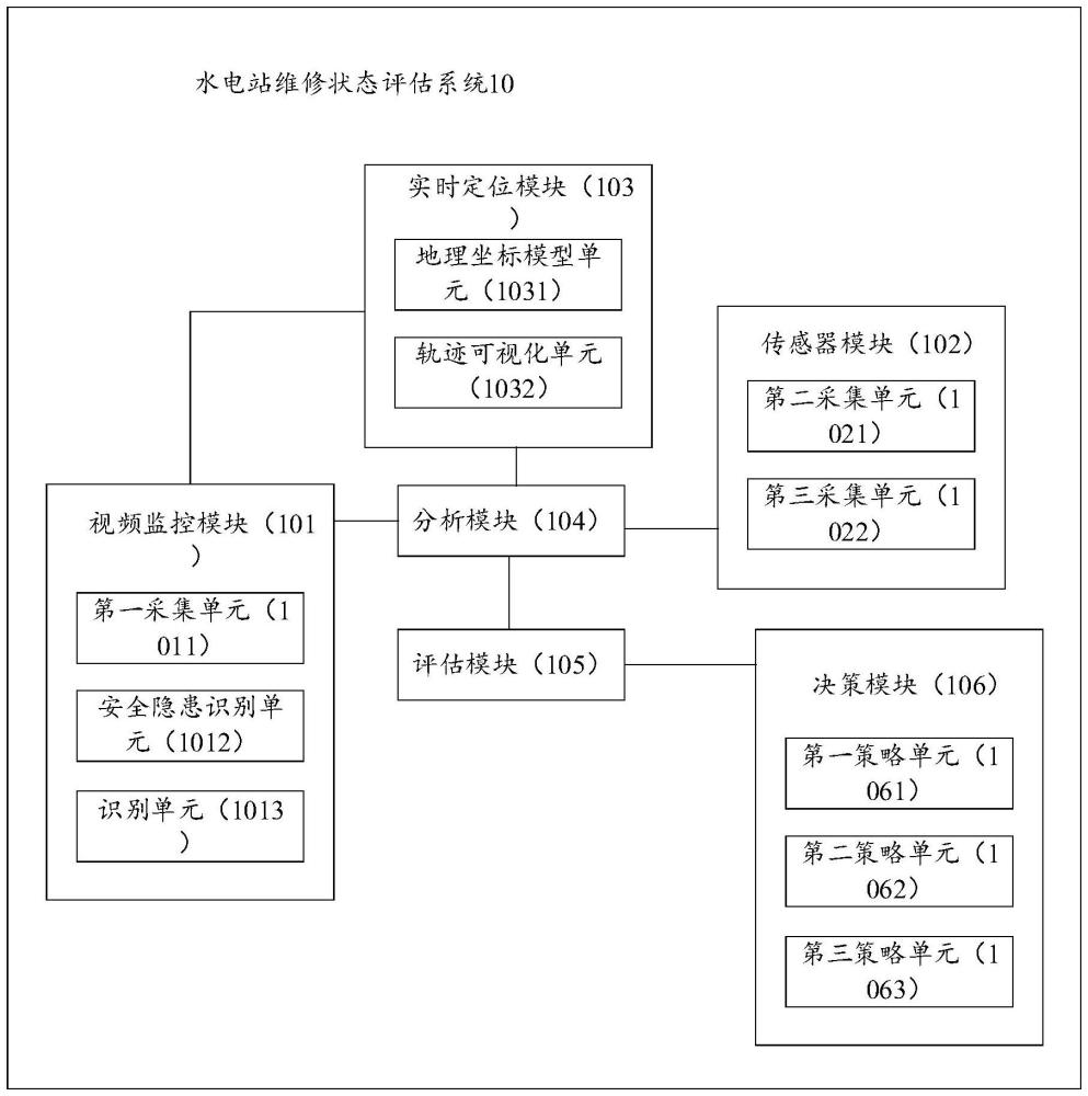 水电站维修状态评估系统的制作方法