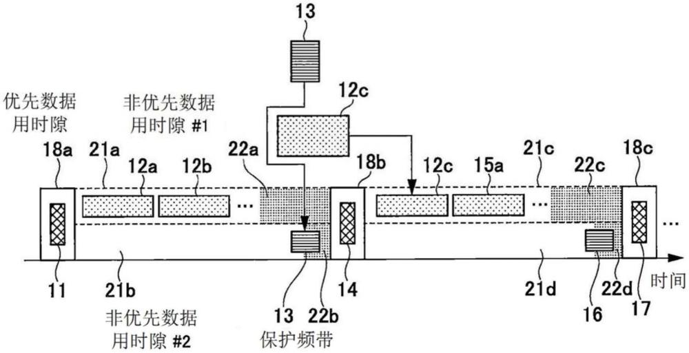 通信裝置及車載電子裝置的制作方法