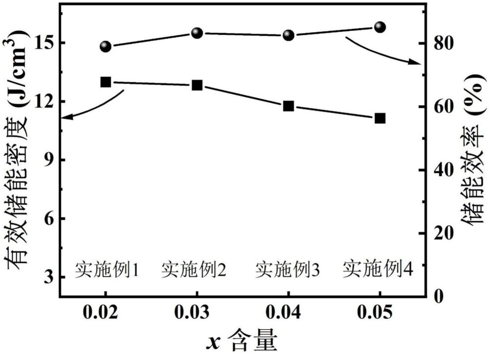 一种稀土元素Sm掺杂的铪锡酸铅基反铁电陶瓷、制备方法及应用与流程