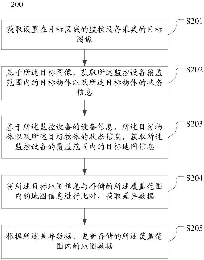 地圖數(shù)據(jù)的更新方法、裝置和電子設(shè)備與流程