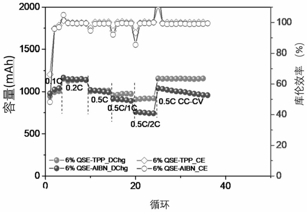 不产生气体原位固化准固态电池的制作方法