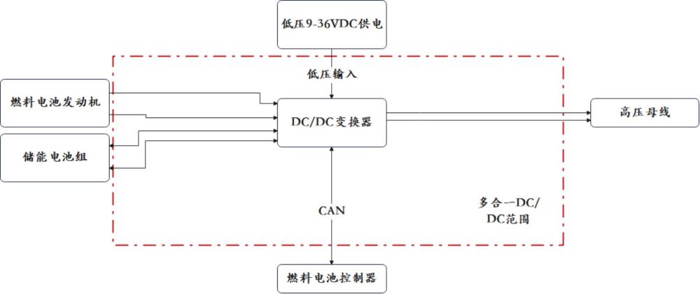 一種多能源能量調(diào)度系統(tǒng)及調(diào)度控制方法與流程