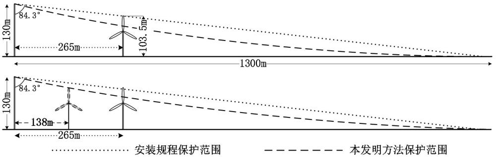 一种海上风电场的PLP优化布点方法