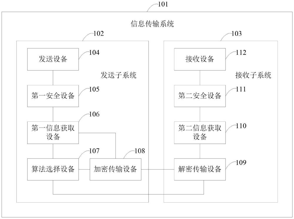 一種信息傳輸系統(tǒng)及方法與流程