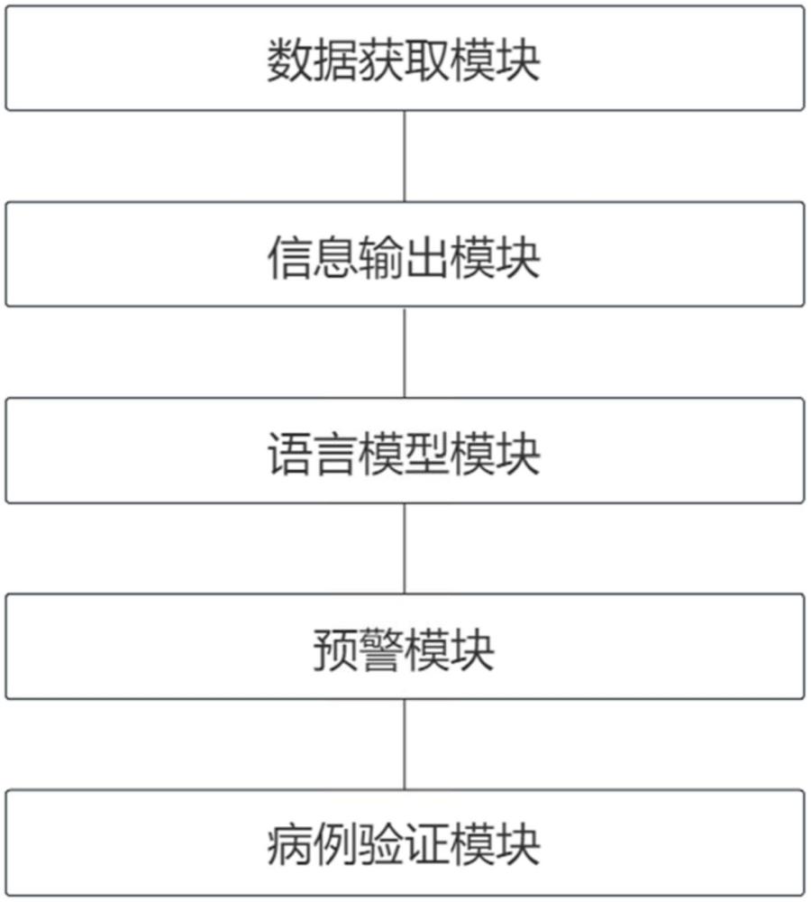 一种基于AI语言模型辅助的电子病例表验证系统的制作方法