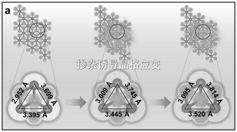 一種基于應(yīng)變工程的電解海水催化劑的制備方法及應(yīng)用