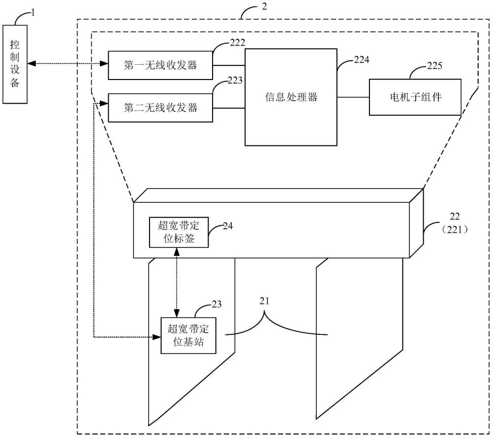 天车结构原理图图片