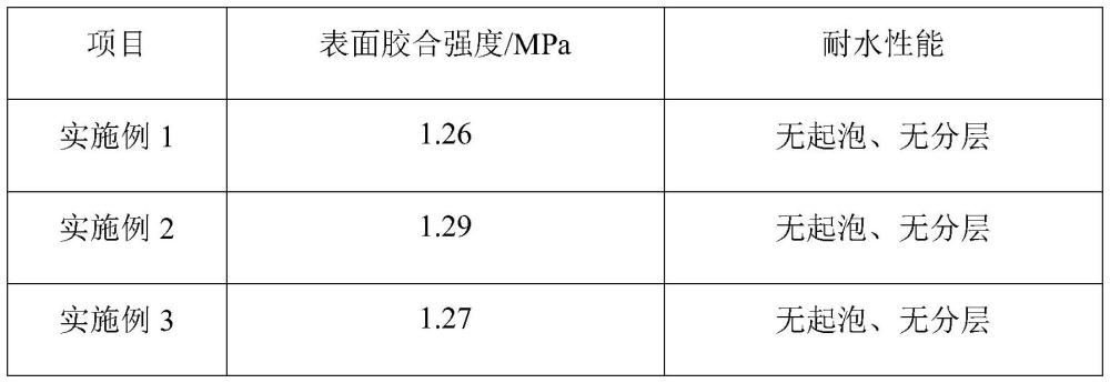 一种低醛环保型强化地板及其制备方法与流程