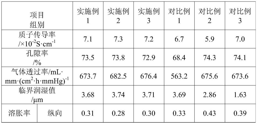 一種堿性水電解制氫氣用氣體擴(kuò)散層及其制備方法與流程