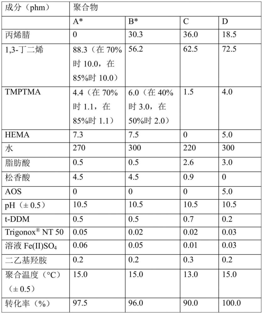 用于阳极制造的高粘性加工的粉末状聚合物粘合剂的制作方法