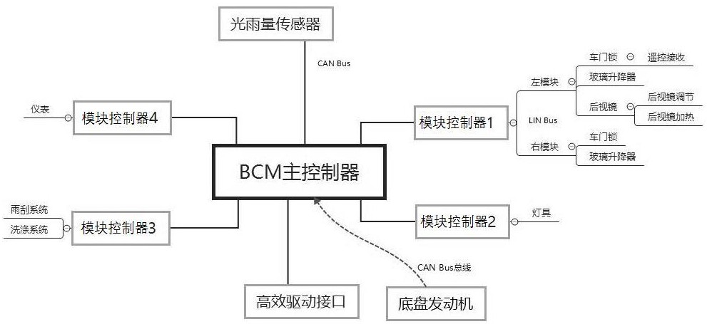 一种起重机司机室用集成式电气架构系统的制作方法