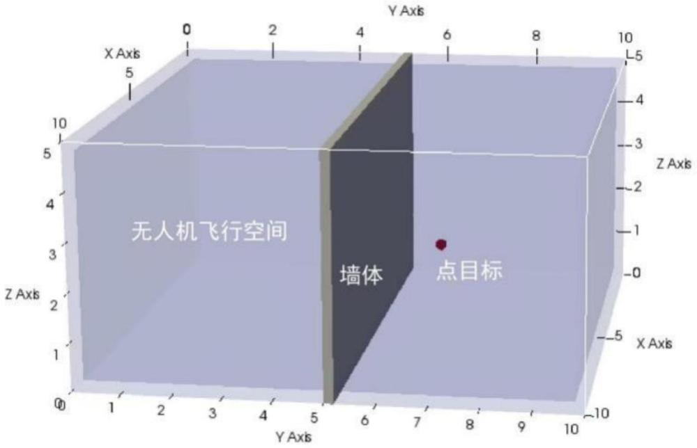 一种基于遗传算法的无人机载穿墙三维SAR航迹规划方法