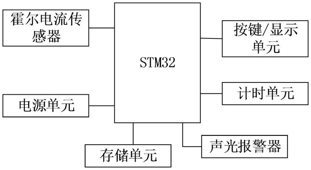 故障監(jiān)測預警裝置的制作方法