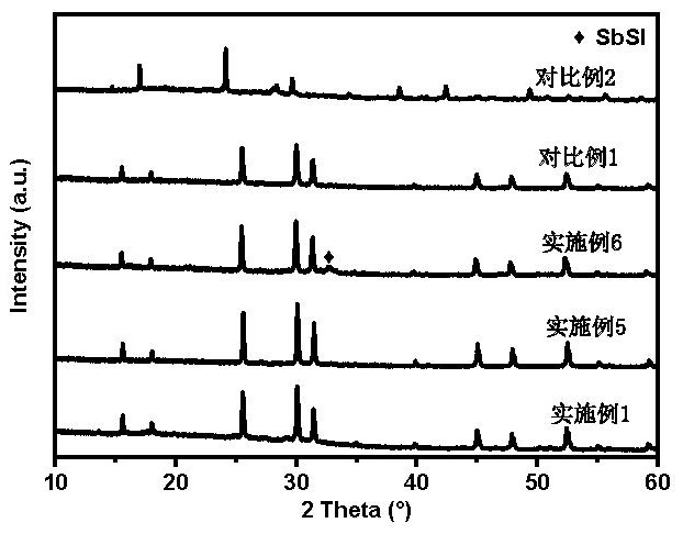 一種改性的硫化物固態(tài)電解質及合成方法與用途