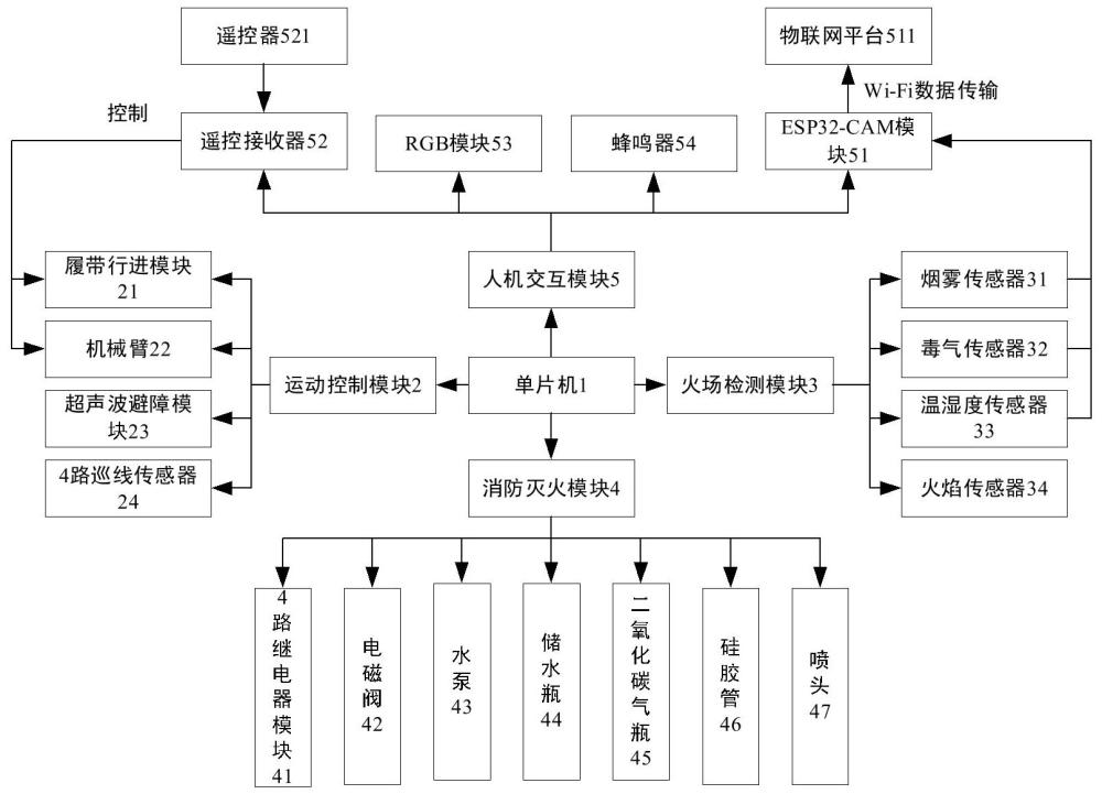 一種智能消防機(jī)器人