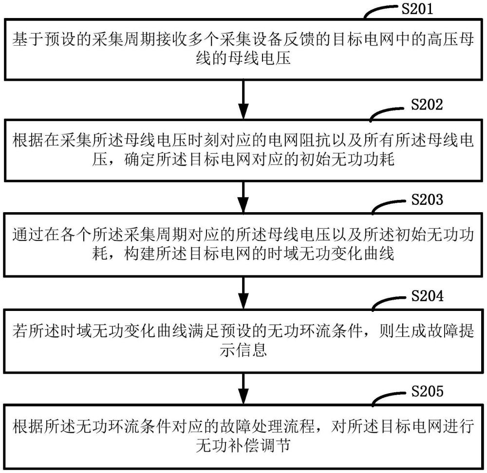 一种基于时空模型对AVC系统的故障检测方法以及设备与流程