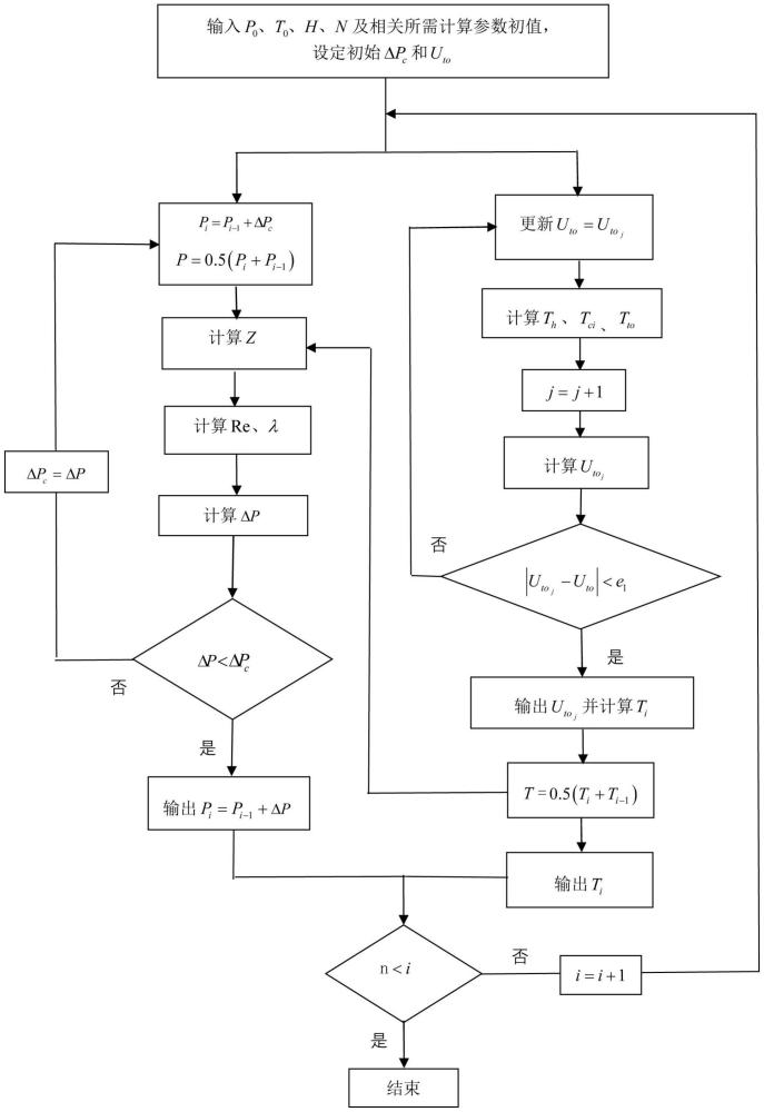 一種考慮環(huán)空帶壓的海上二氧化碳封存井筒溫度壓力分布預(yù)測(cè)方法與流程