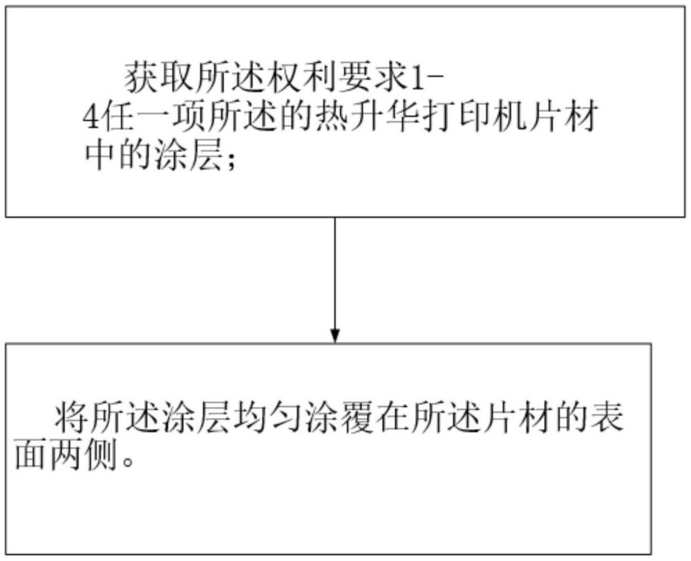 熱升華打印機(jī)片材及其的制備、打印方法與流程