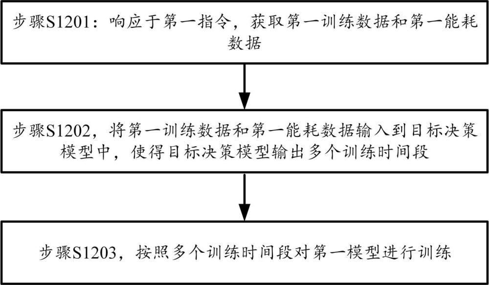 一種模型訓練方法及相關(guān)裝置與流程