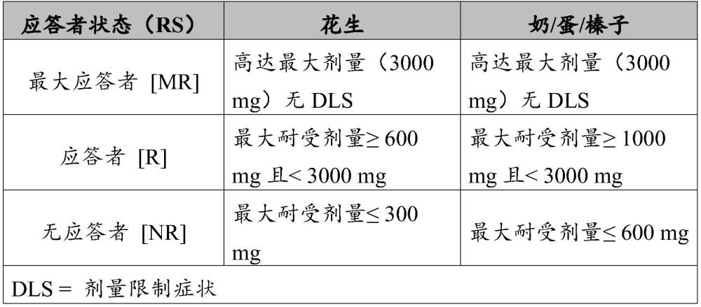 使用抗IGE抗体治疗过敏反应的制作方法