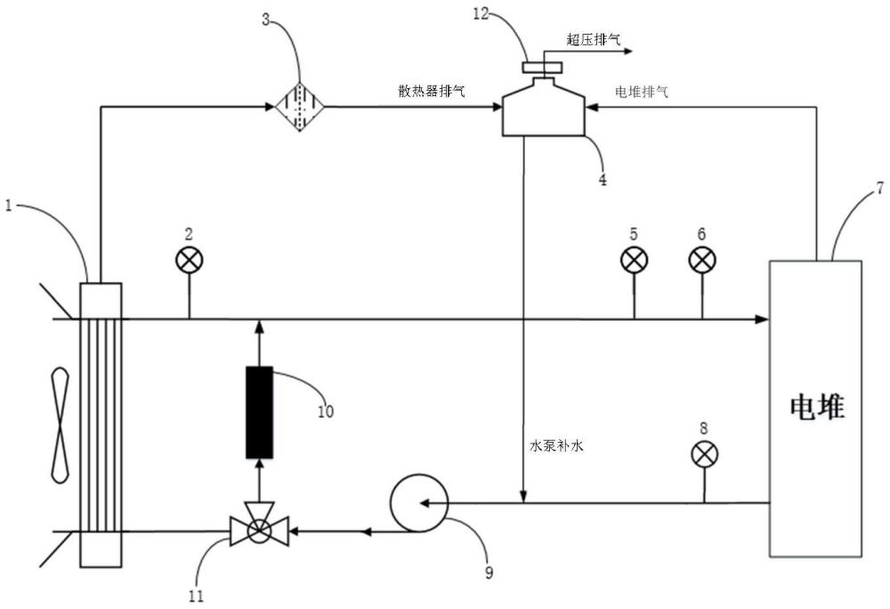 一種冷卻液自動(dòng)排氣的燃料電池?zé)峁芾硐到y(tǒng)及其控制方法與流程