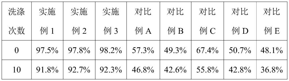 一种抗菌复合面料及其制备方法