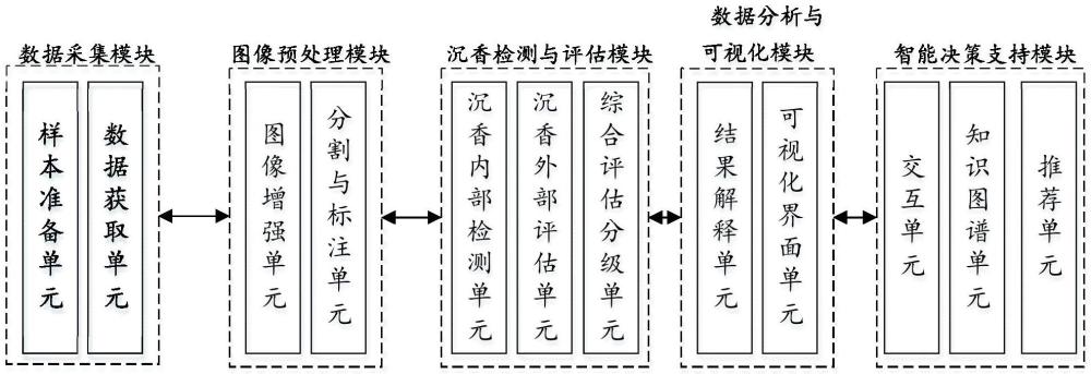 基于深度学习的沉香微结构分析与分级系统的制作方法