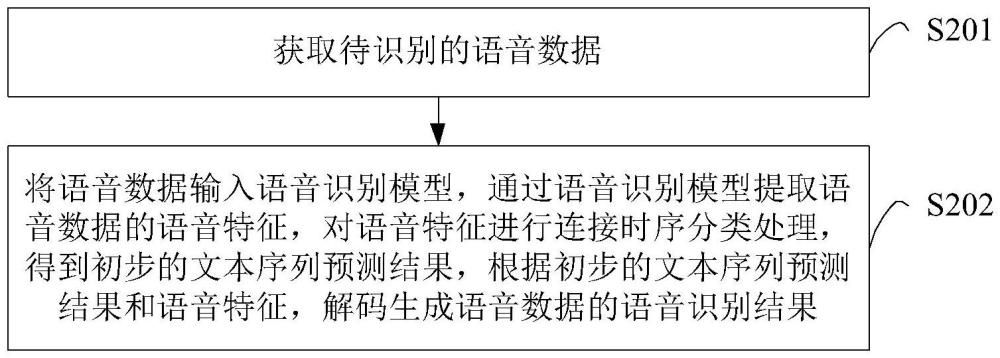 语音识别的方法、服务器、存储介质和程序产品与流程