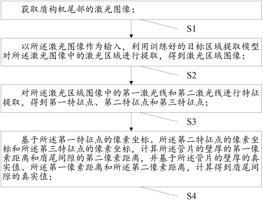 一种盾构机盾尾间隙测量方法、装置、设备及介质