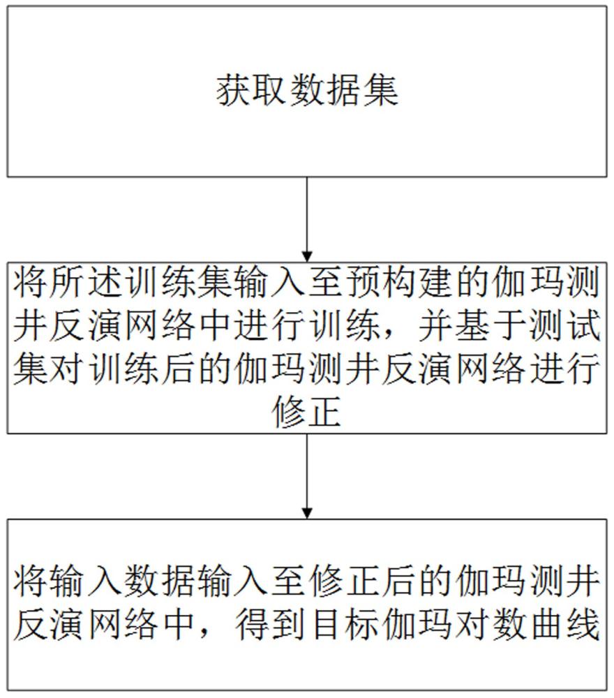 基于地层位置编码的伽玛测井反演方法、系统及设备