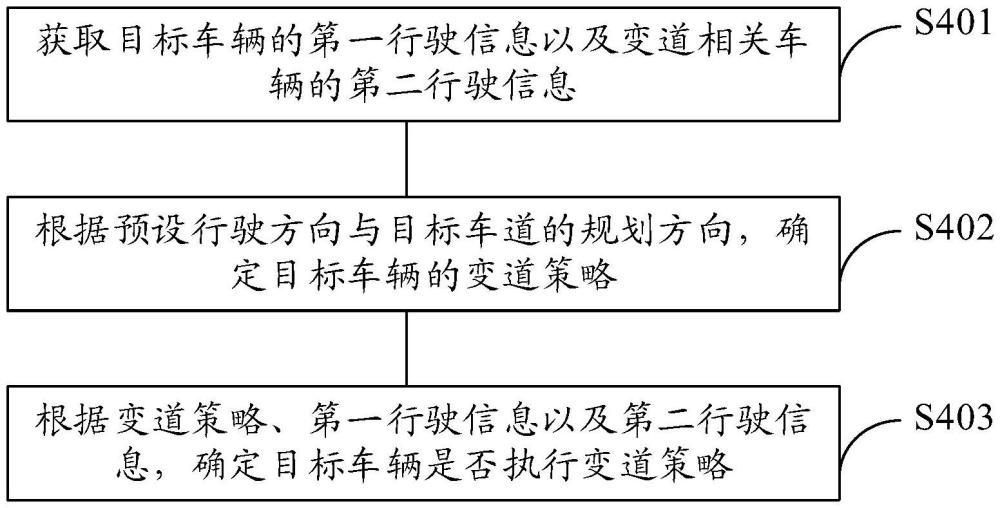 車輛變道方法、裝置及存儲(chǔ)介質(zhì)與流程